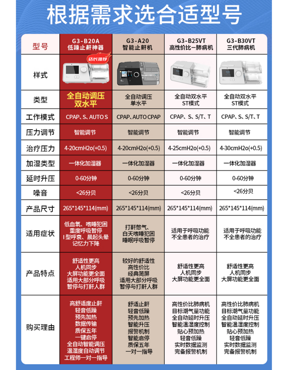 瑞迈特 BMC G3B20A V5 升级版双水平全自动呼吸机