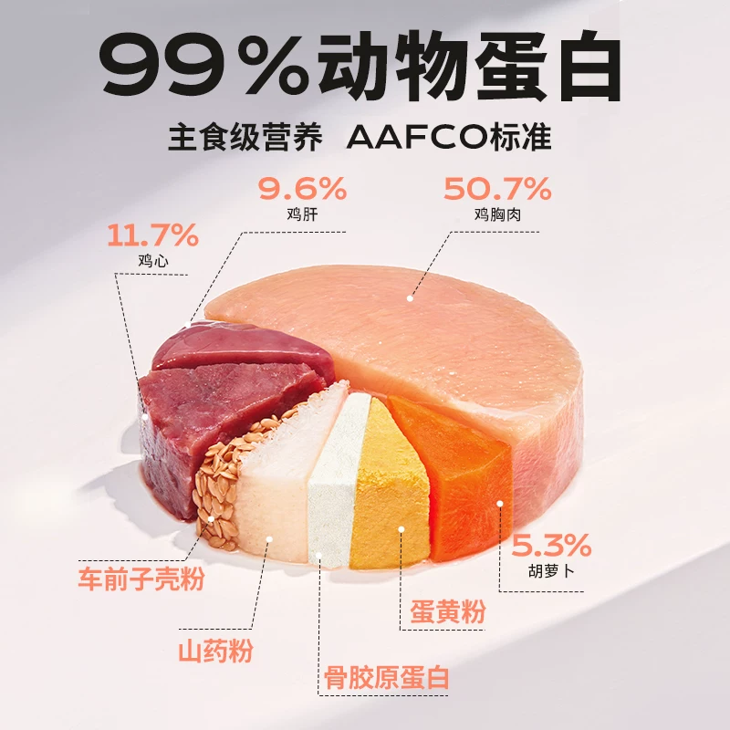 领先 成犬主食罐鸡肉胡萝卜配方510g*3盒高含肉量营养全面拌粮 75.05元 - 线报酷