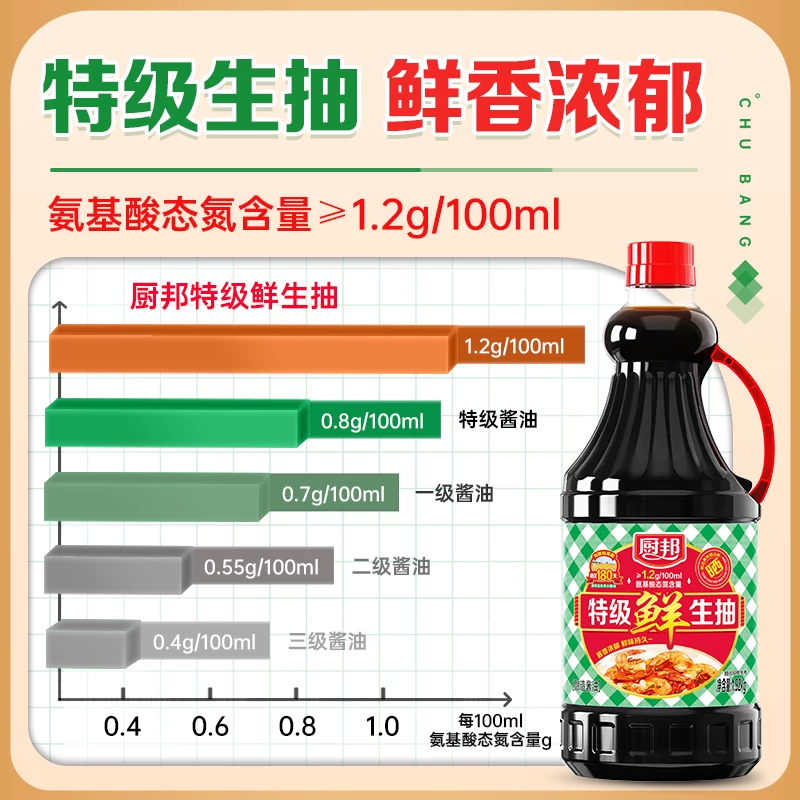 厨邦 特级鲜生抽1.92kg*2特级酱油黄豆酿造家用炒菜鲜味调味品调料 24.28元 - 线报酷