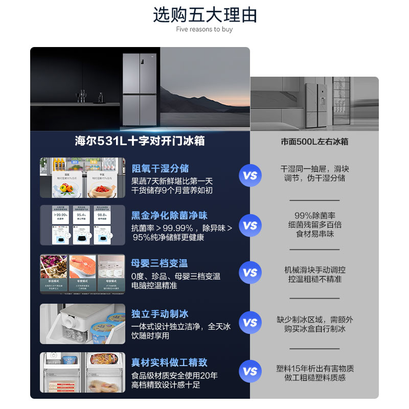 海尔 Haier 政府换新补贴海尔冰箱家用531L十字双开门一级能效风冷无霜大容
