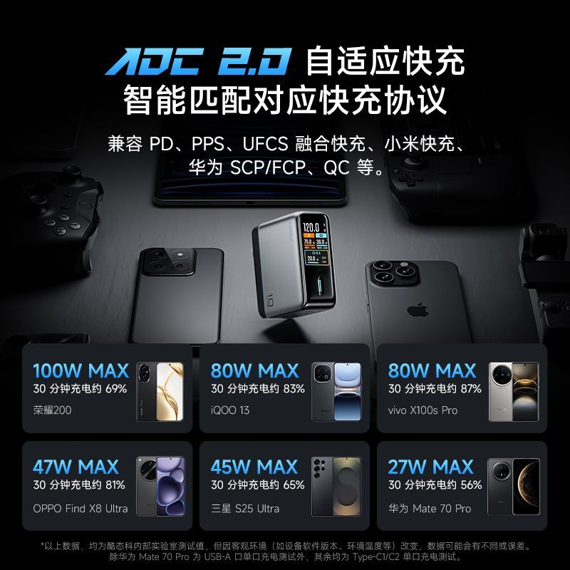 酷态科 120W 手机充电器组套 126.75元 - 线报酷