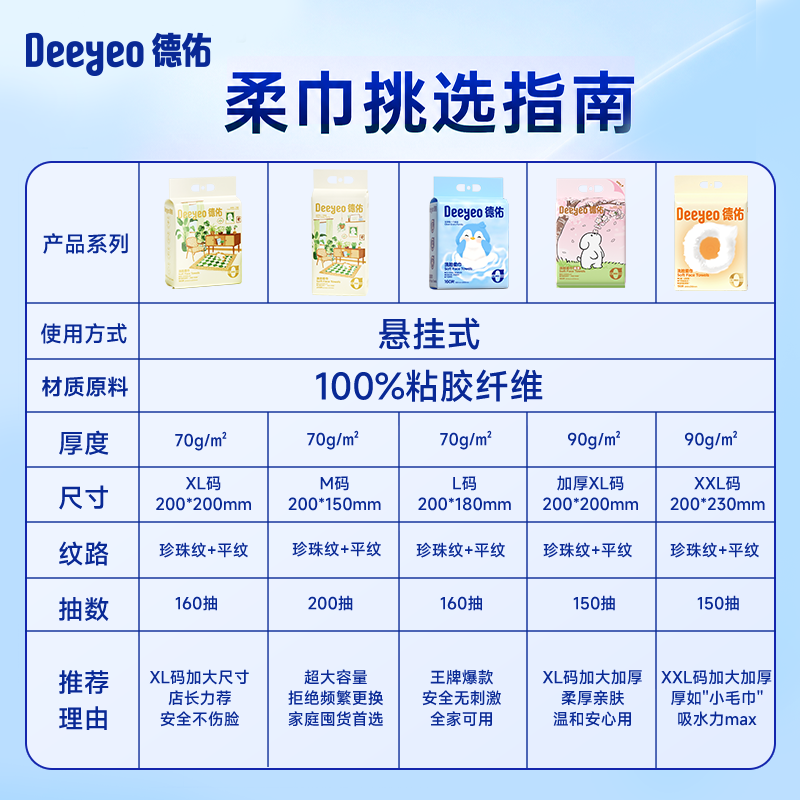 德佑 棉柔巾 4件200抽*4件 60.25元 - 线报酷