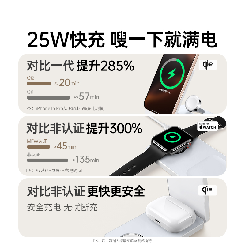 UGREEN 绿联 W707 三合一折叠无线充 449元