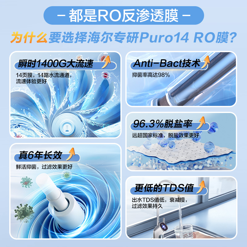 海尔 Haier 净水器 反渗透 净水机 1200G HKC3000-R762D2U1 鲜活水 786.24元