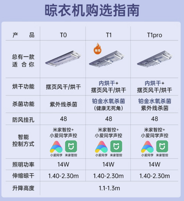 AUPU 奥普 T1 电动晾衣架 闪烘+贴身面除菌