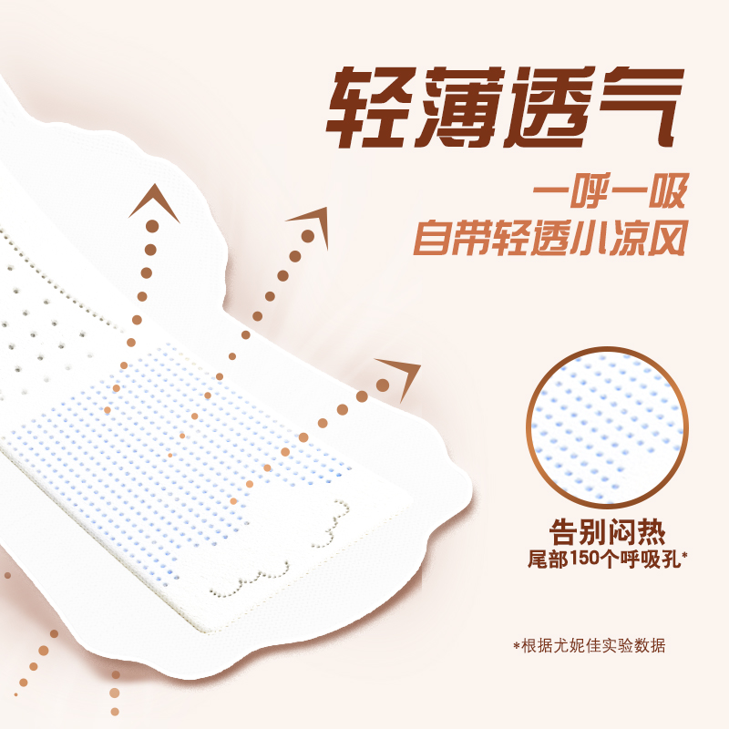 Sofy 苏菲 MFIT运动感日用卫生巾 贴合不移位超薄透气不侧漏 42.43元（需买2件
