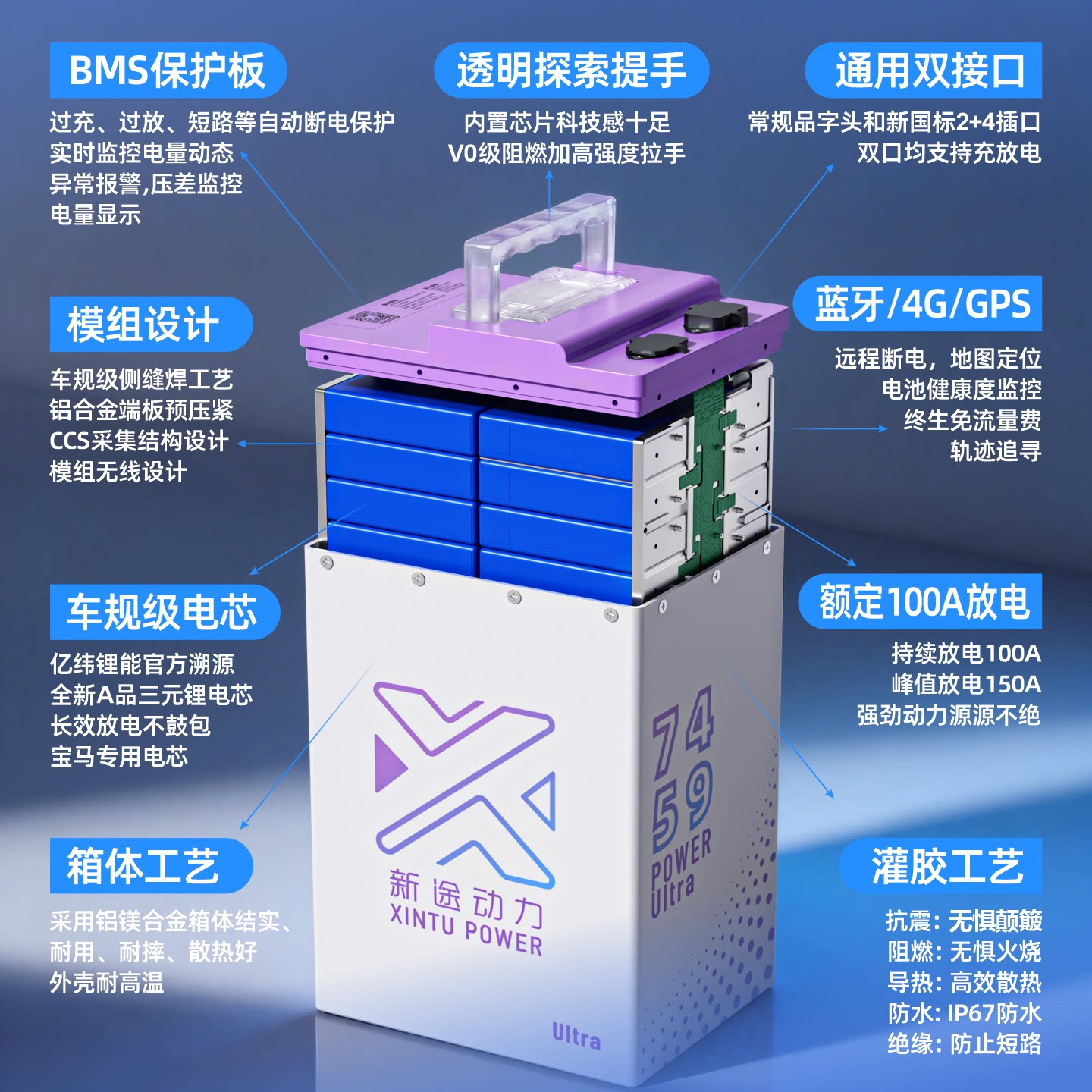 新途动力/XINTU POWER 电动车电池 74.6V59AH电动车锂电池 3848元 - 线报酷