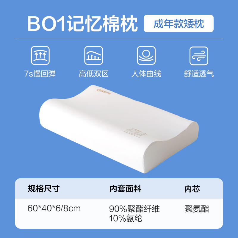 网易严选 B01记忆枕波浪枕60*40*6/8cm 66元