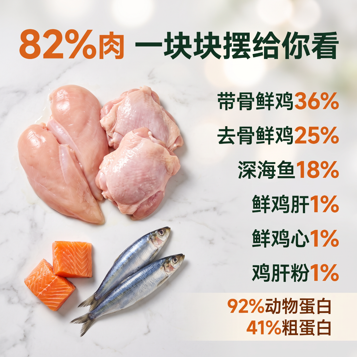 京东京造 鲜肉系列 鱼肉双拼全阶段猫咪干粮 10kg 256.8元 - 86线报
