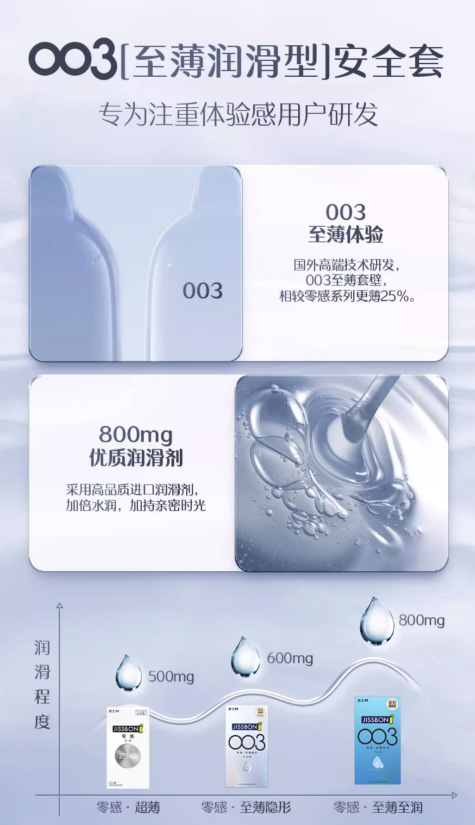 jissbon 杰士邦 003零感玻尿酸安全套套装 20只(零感至薄至润003*12