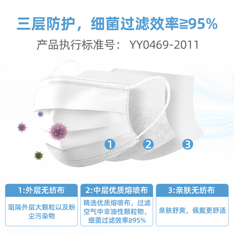 维德 一次性医用外科口罩灭菌级挂耳式防尘防晒轻薄透气白色100只-10只/袋 14.8元 - 线报酷