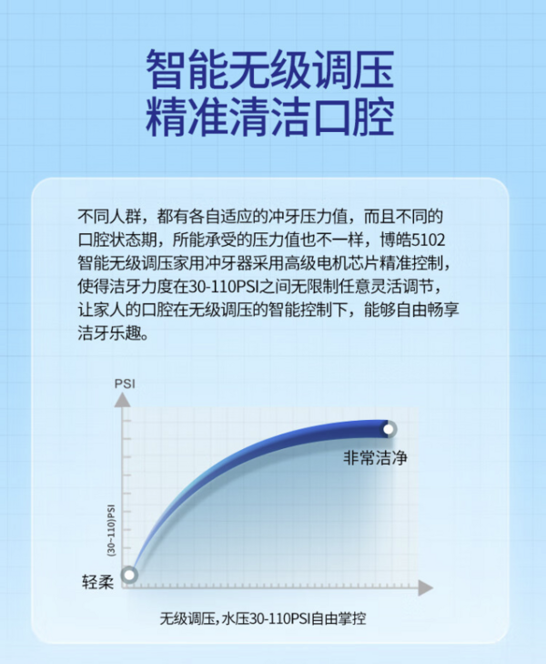 prooral 博皓 5102 冲牙器 象牙白（到手11支喷嘴+漱口水）