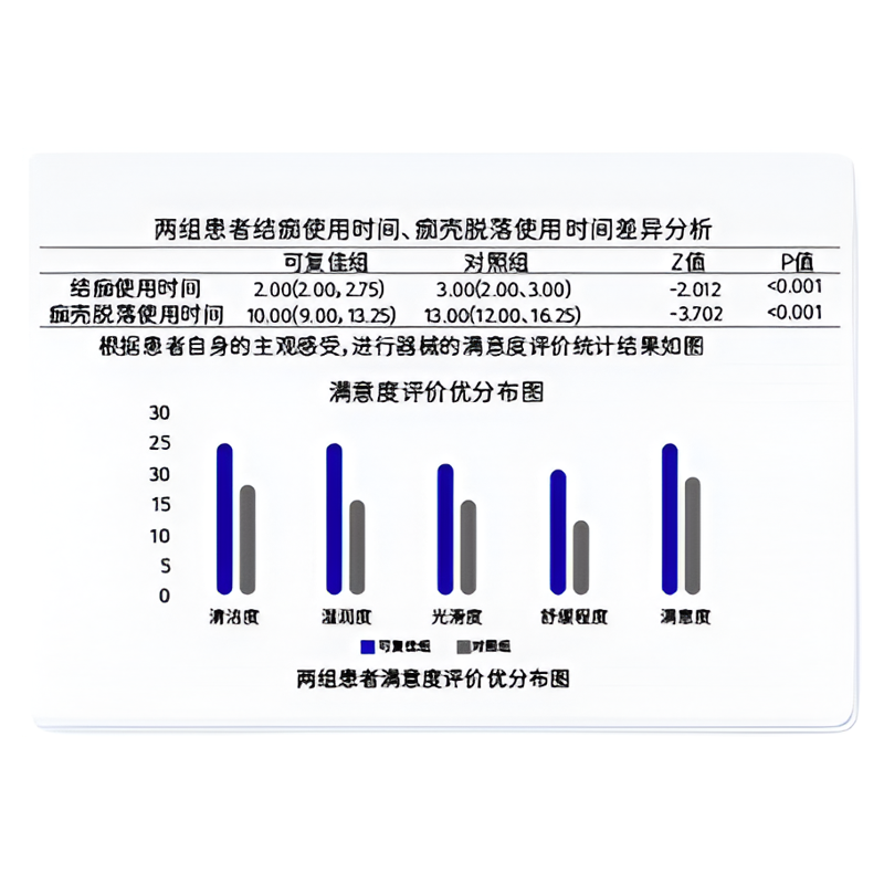 kefujia 可复佳 医用敷料喷雾 50ml 械字号医美创面修护 ￥79