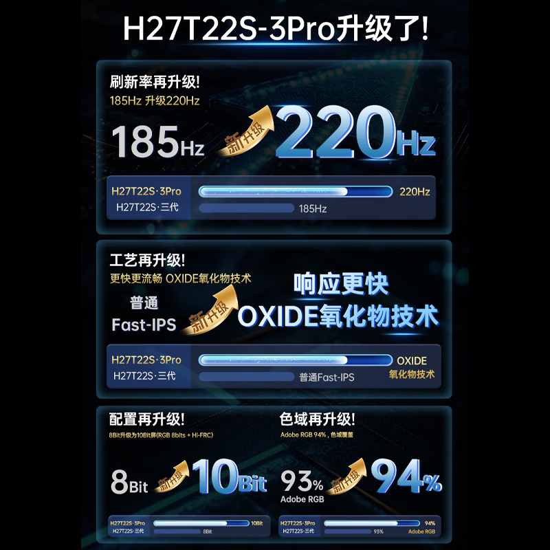 KTC H27T22S-3Pro 27英寸 IPS 显示器 821元 - 美泡泡