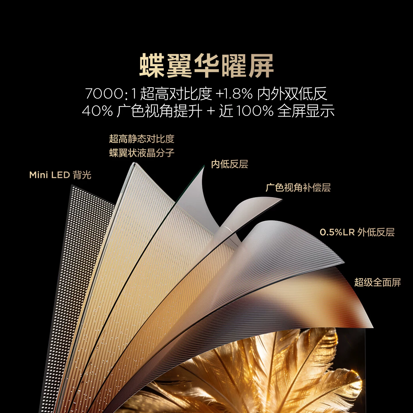 雷鸟 鹤7Pro 26款 R79A Pro 液晶电视 6586.9元 - 线报酷