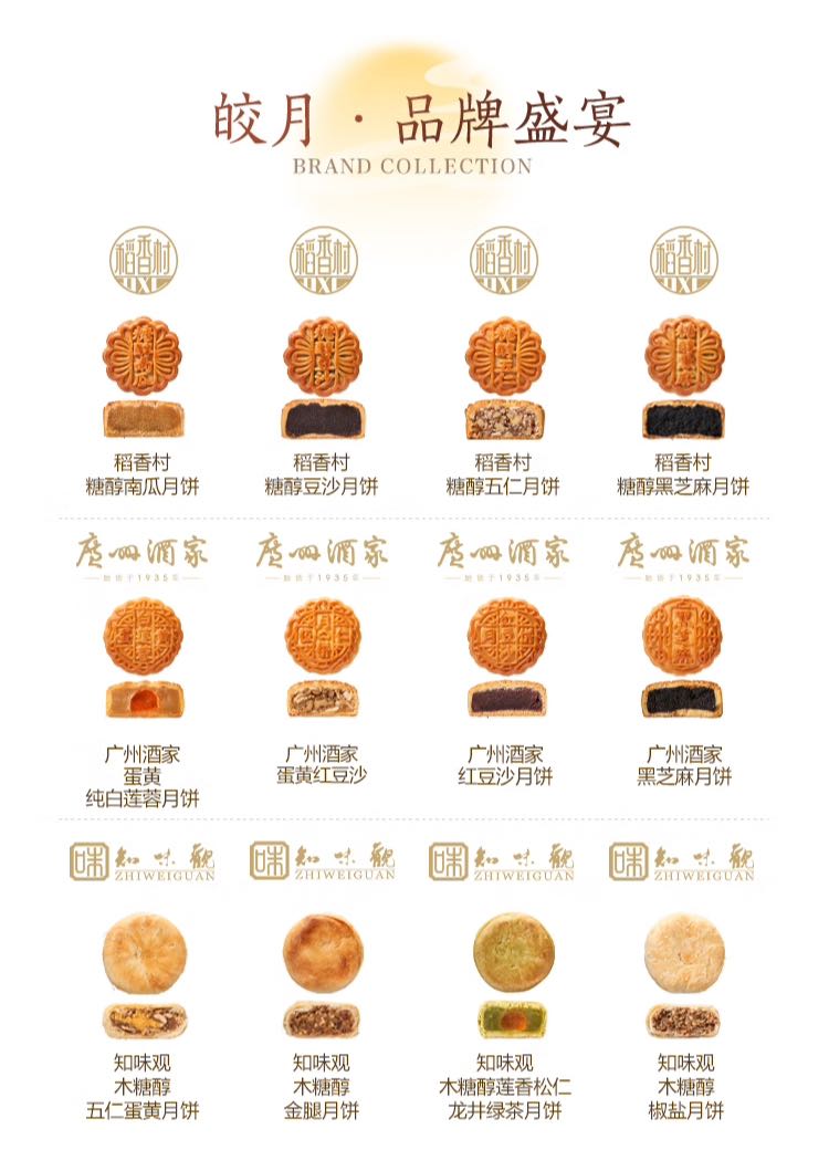 广州酒家 稻香村 广州酒家 皎月轻饴名品月饼礼盒 660g 7.1元（需用券）