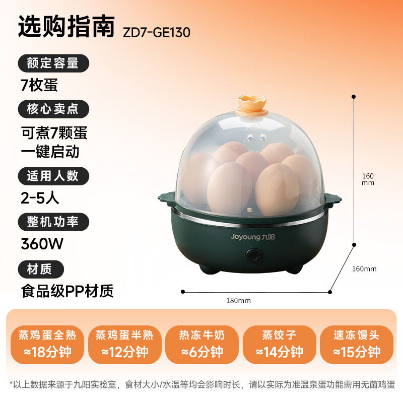 九阳 ZD7-GE130煮蛋器 单层 复古绿 28.98元 - 线报酷