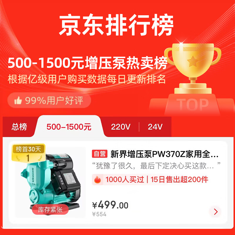 新界 TWZ自吸增压泵370W智能全自动家用自来水全屋增压器井水抽水泵 494.45元 - 线报酷