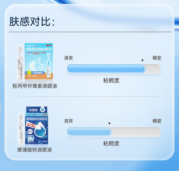 珍视明 羟丙甲纤维素滴眼液10支 人工泪液 儿童可用 缓解干眼症状