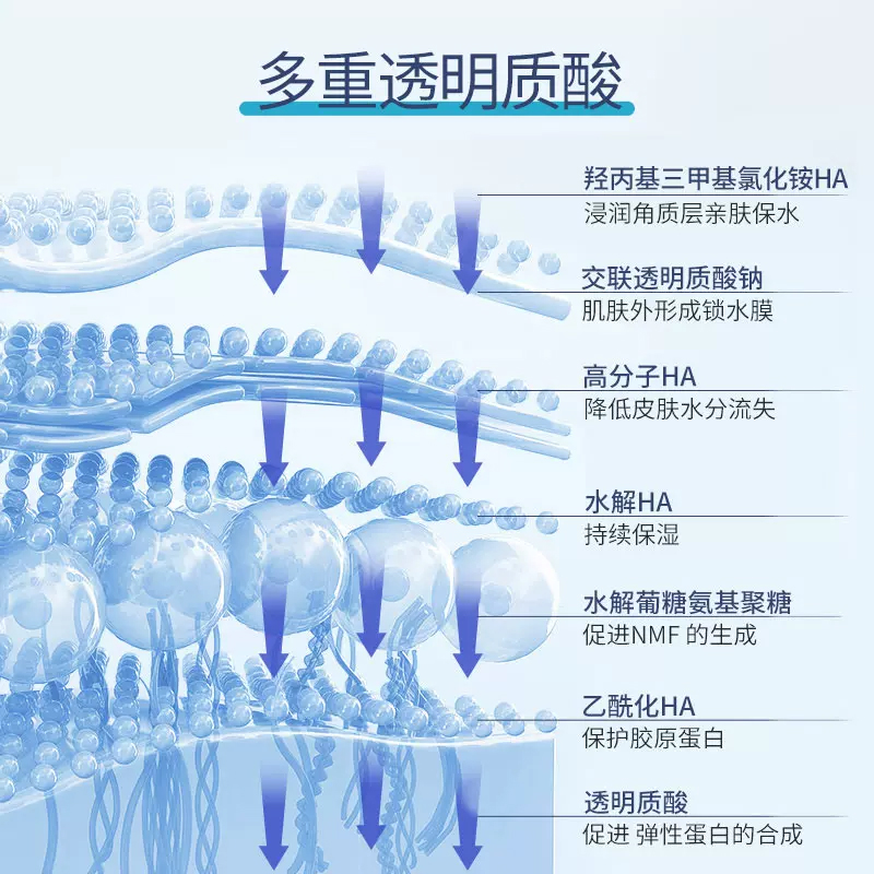 88VIP：敷益清 深层补水喷雾细腻保湿湿敷敏感肌护肤化妆水 47.41元