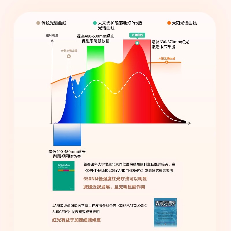 雷士照明 L7系列 普瑞全光谱护眼大路灯 110W 759元（需用券）