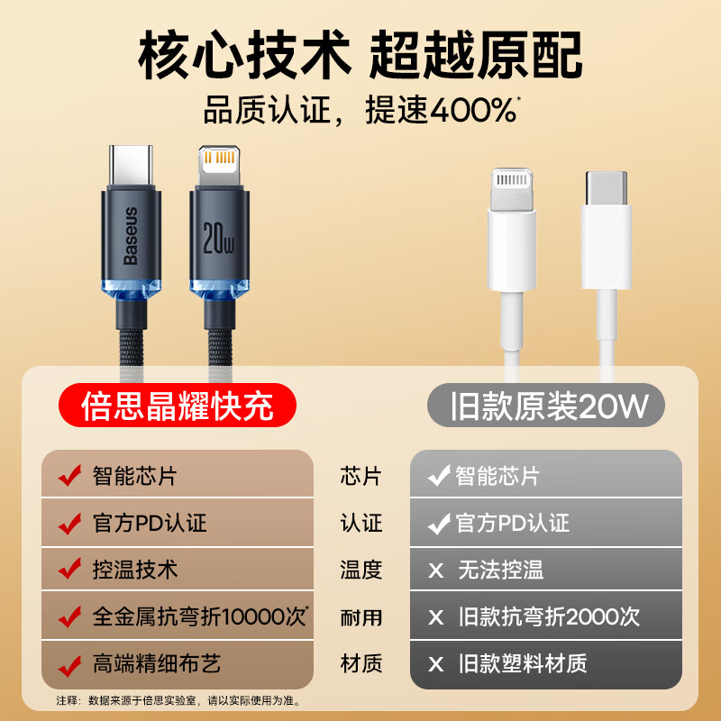 倍思 PD快充 苹果数据线 尼龙织 Lightning Type-C 黑 20W 3A 14.8元 - 86线报