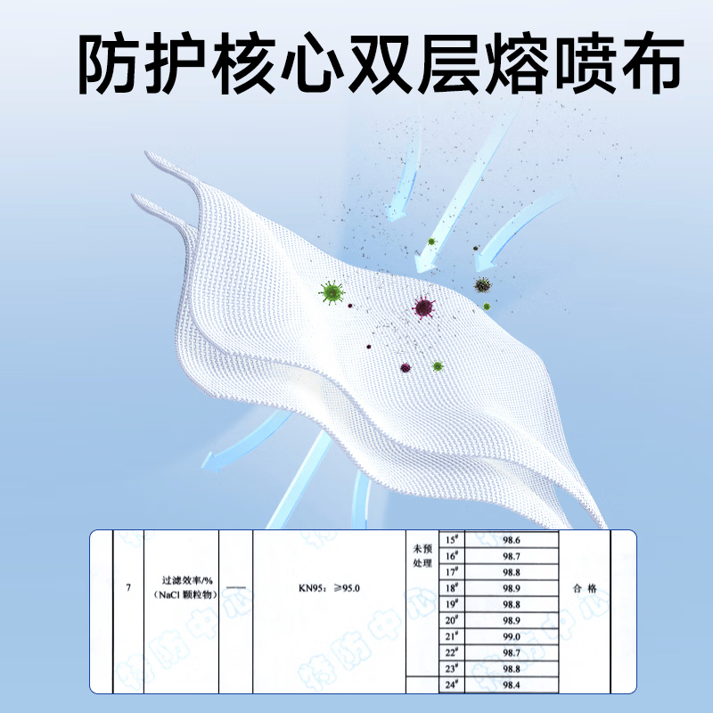 ZHENDE KN95口罩一次性独立包装成人3D立体防护口罩防工业粉尘细菌 KN95口罩 17.