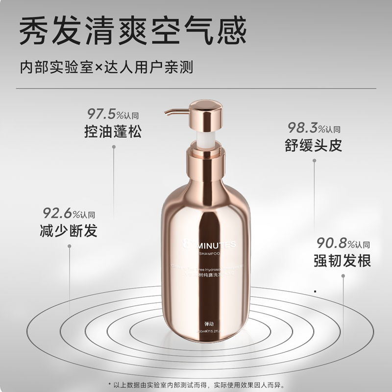 8 MINUTES 弹动8+minutes8分钟人参茶树纯露洗发水控油蓬松护发膜套装710ml 77.43元