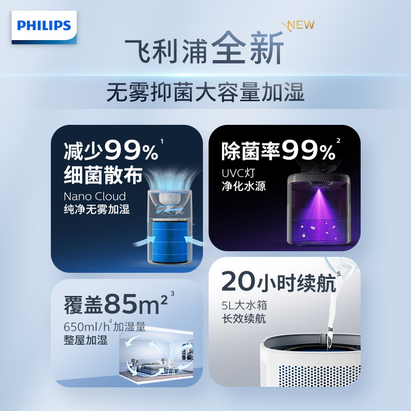 88VIP：PHILIPS 飞利浦 无雾加湿器家用卧室静音大容量5L孕妇婴儿HU5969 920.55元