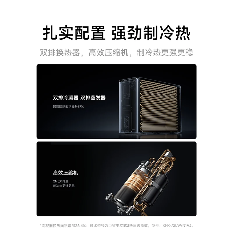小米 MIJIA 米家 巨省电Pro系列 NA/V1A1新一级能效 壁挂式空调 3569.15元 - 线报酷
