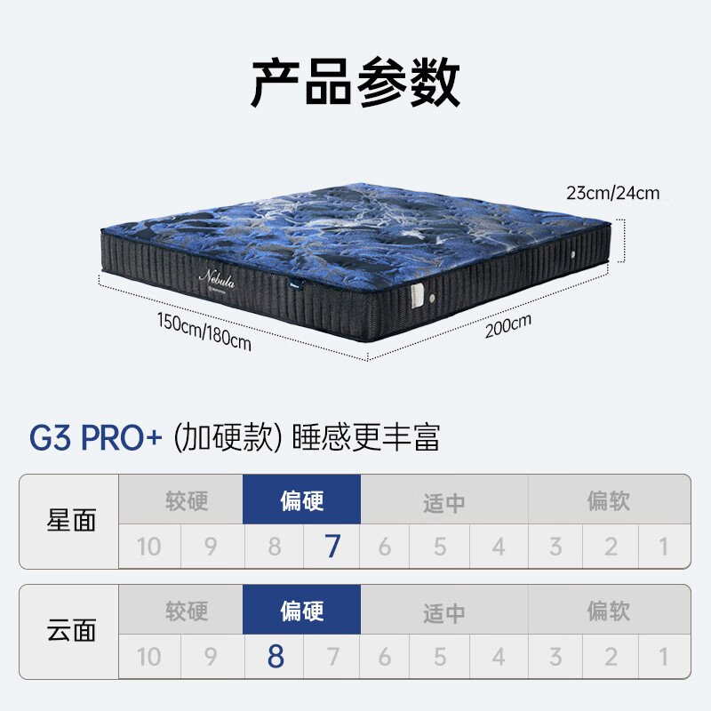 西屋电气 G3pro+床垫 进口乳胶+3D空气纤维+独立弹簧+双面睡感 1.8m*2m 2999元（