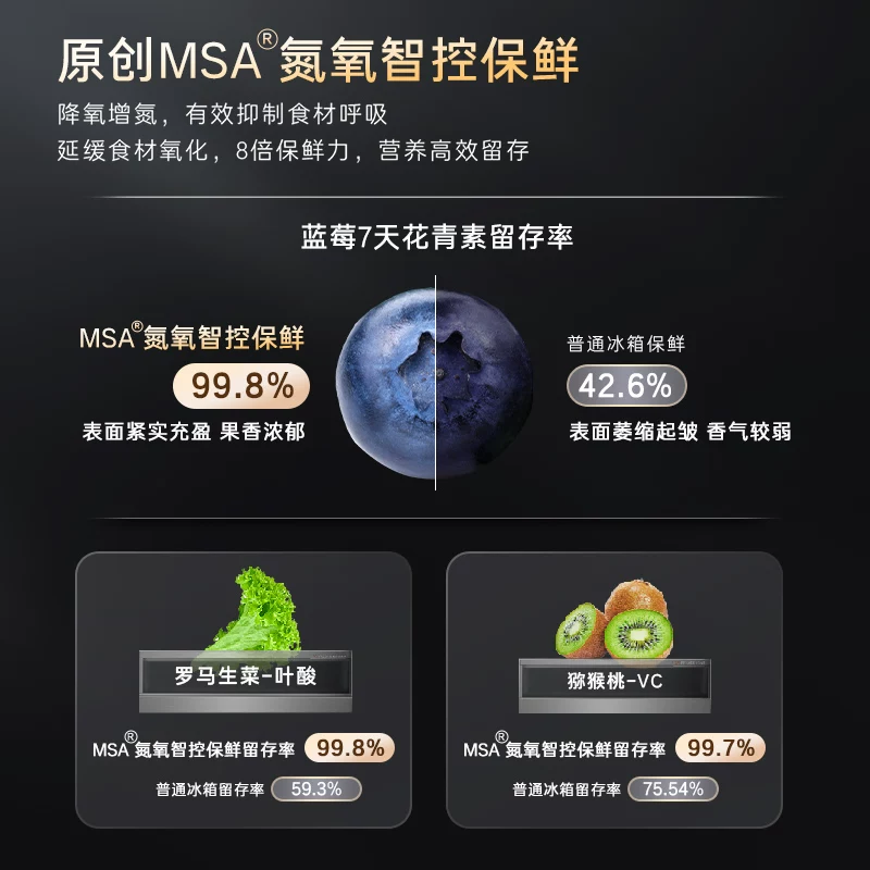 卡萨帝 BCD-559WLCTDA4GUU1MSA氮氧智控保鲜 559L 十字对开门冰箱 保价双11 6901.3元 - 86线报