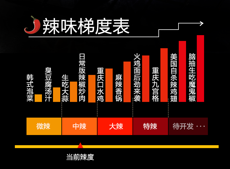 真鱿鱼、独立小包：20包 食与争峰 香辣鱿鱼须 券后14.7元包邮 买手党-买手聚集的地方