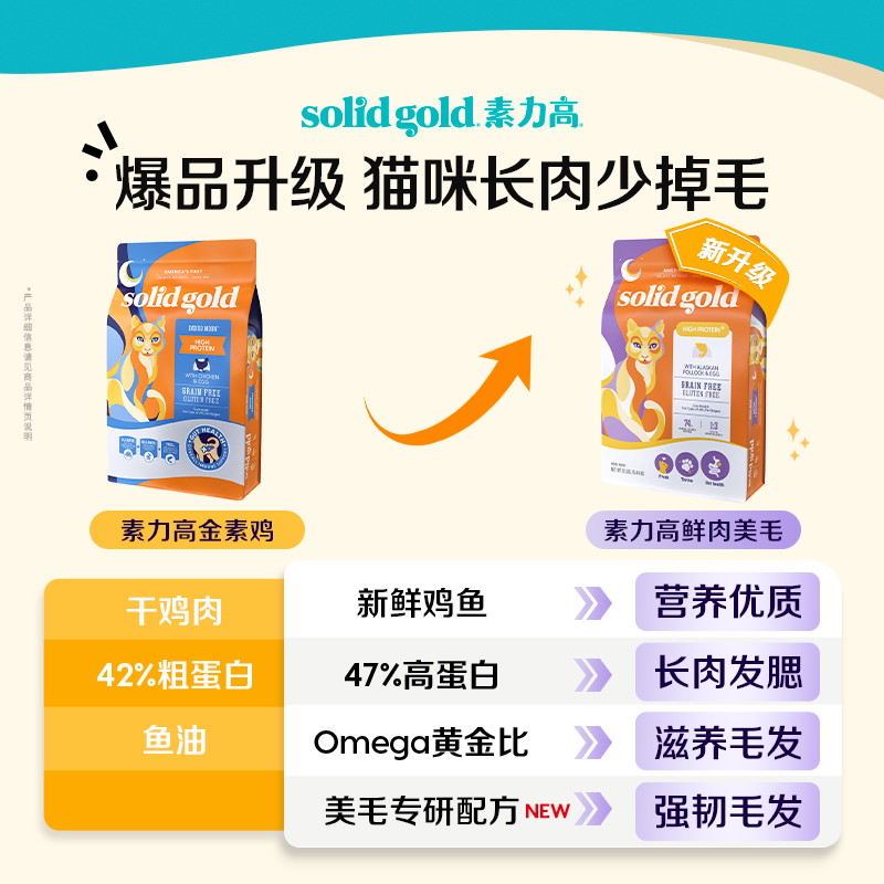 素力高 生鲜高蛋白系列 鲜鸡肉鱼全阶段猫咪干粮 12磅 284.64元 - 清风线报