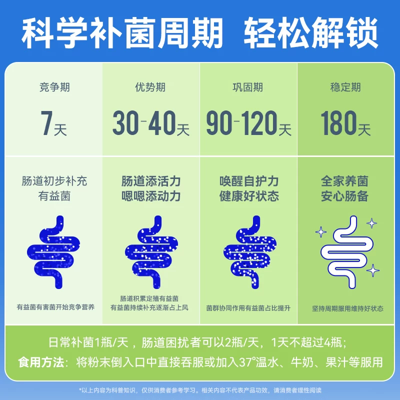 万益蓝 益生菌固体饮料 116.43元 - 线报酷