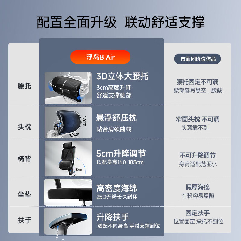 爱果乐 人体工学椅办公椅电脑椅子人工力学座椅电竞椅学习椅 B11 273.7元 - 清风线报