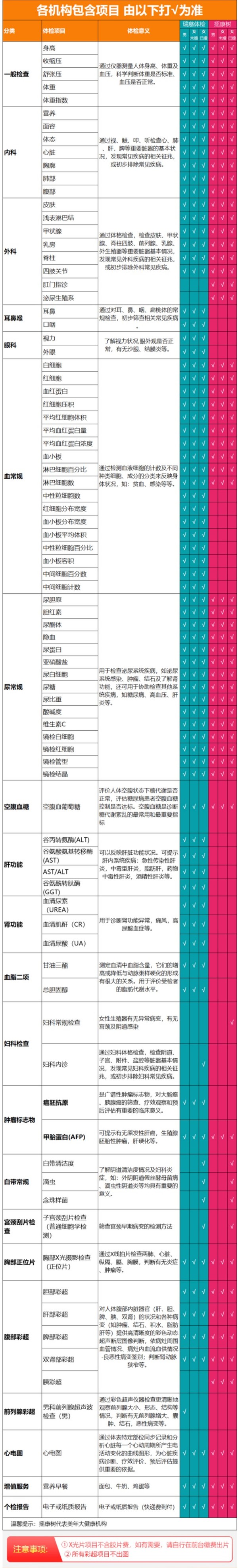 瑞慈体检 年度安心成人体检套餐