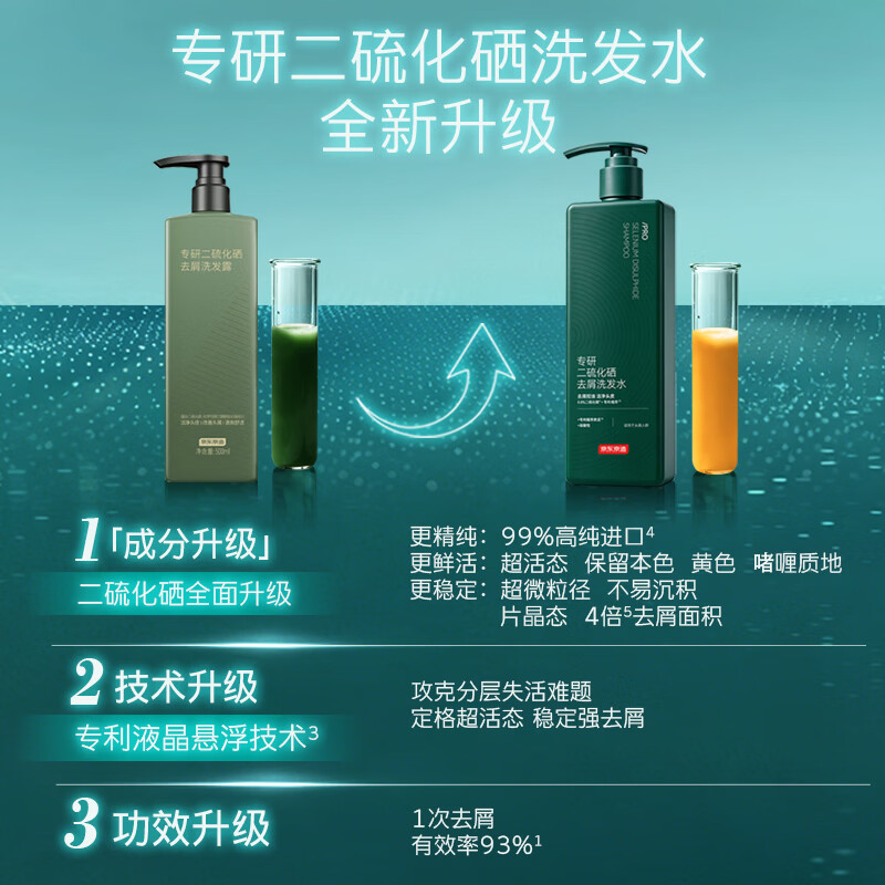 京东京造 专研去屑洗发露 500ml 22.9元 - 86线报