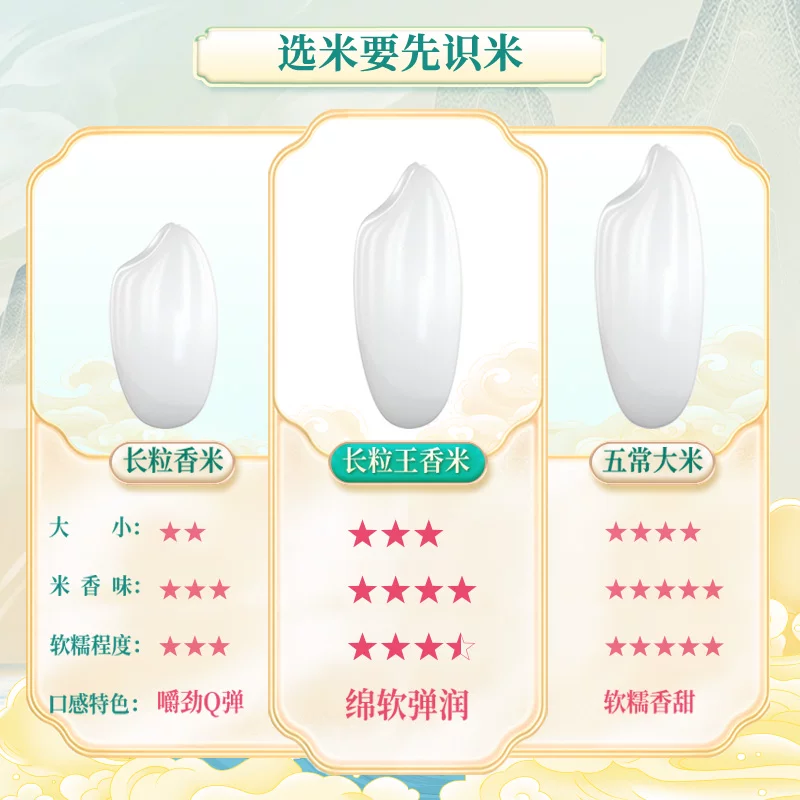柴火大院 长粒王香米大米国潮瑞兽系列真空囤货送礼装5kg*2袋 48.3元 - 86线报