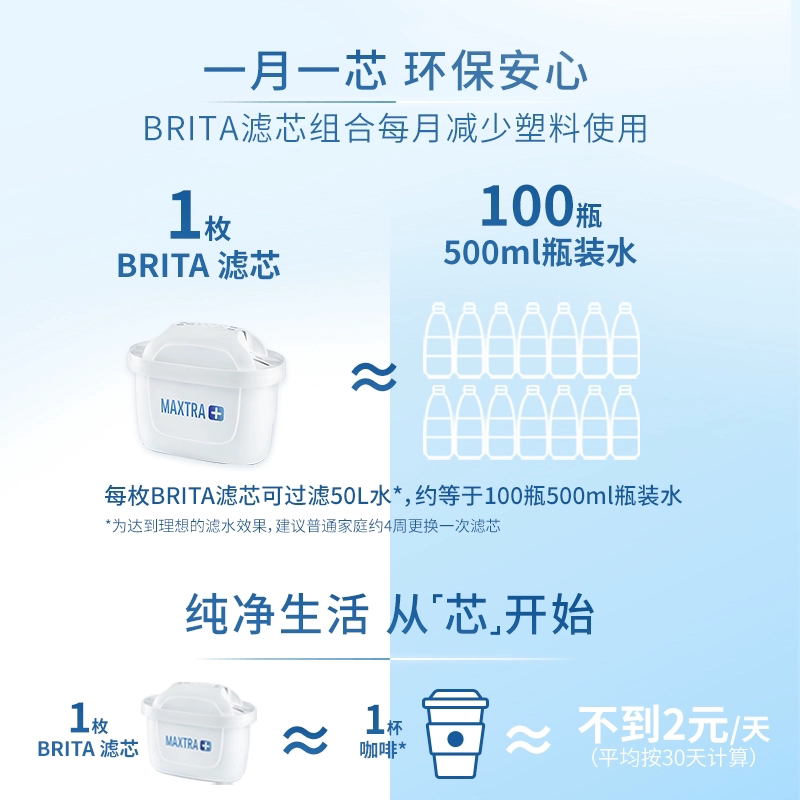 碧然德 fill&enjoy Style设计师系列 滤水壶 绿色 一壶十三芯 321元 - 清风线报