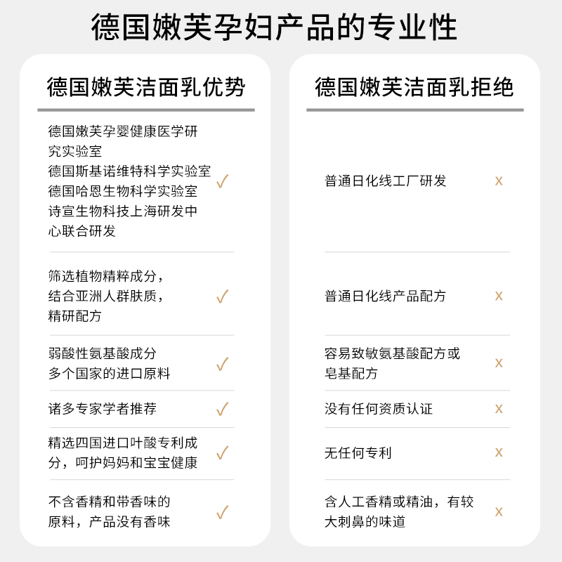 嫩芙 TENDER'FLOWER 临期特价德国嫩芙叶酸孕妇专用洗面奶哺乳氨基酸洁面25年8