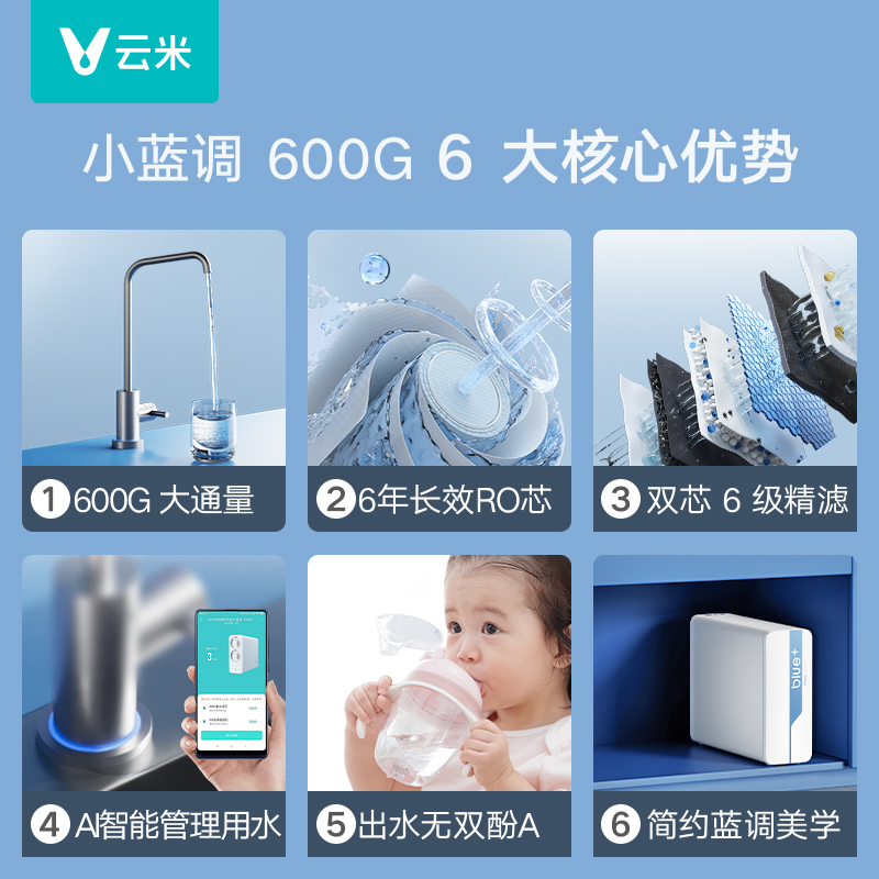 VIOMI 云米 MR662-D 小蓝调净水器 600G 828元（需用券）