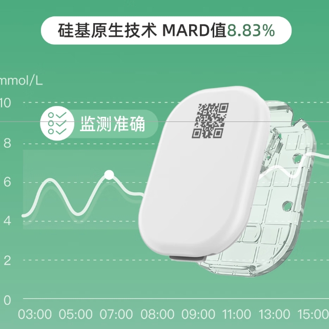 国家补贴：硅基动感 拍8赠1（折72元/盒）硅基动感轻享分体式动态血糖仪 【