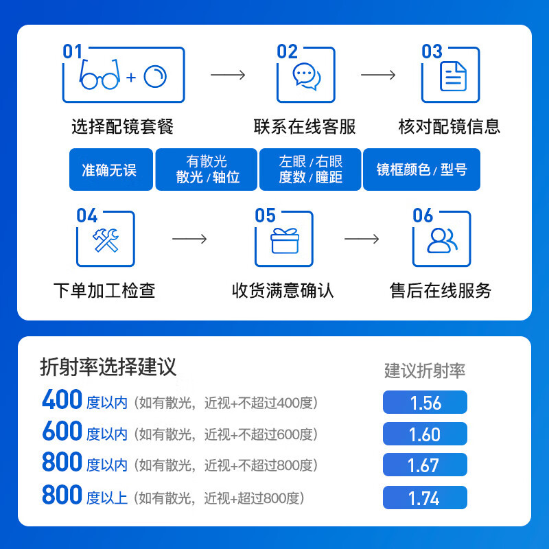 依视路 钻晶膜岩 耐磨1.6折射率*2现片 +赠钛框原厂加工 309元 - 线报酷
