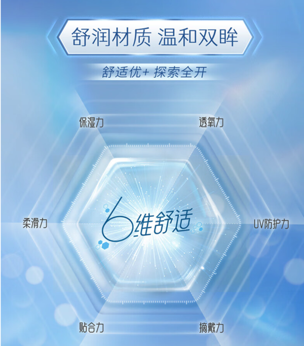 ACUVUE 安视优 超薄润眸！双周抛软性角膜接触镜 6片 475度