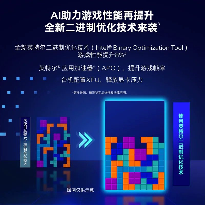 英特尔 Ultra 5 250K PLUS 1399元 - 线报酷