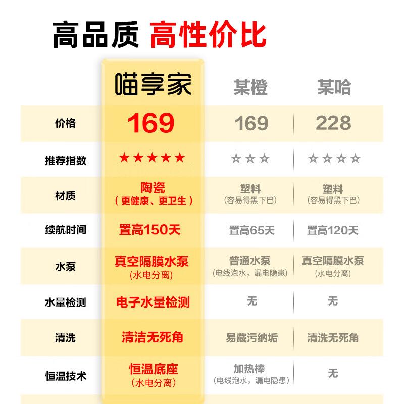 喵享家 猫咪智能恒温加热陶瓷无线饮水机续航感应饮水器宠物喝水碗猫用品