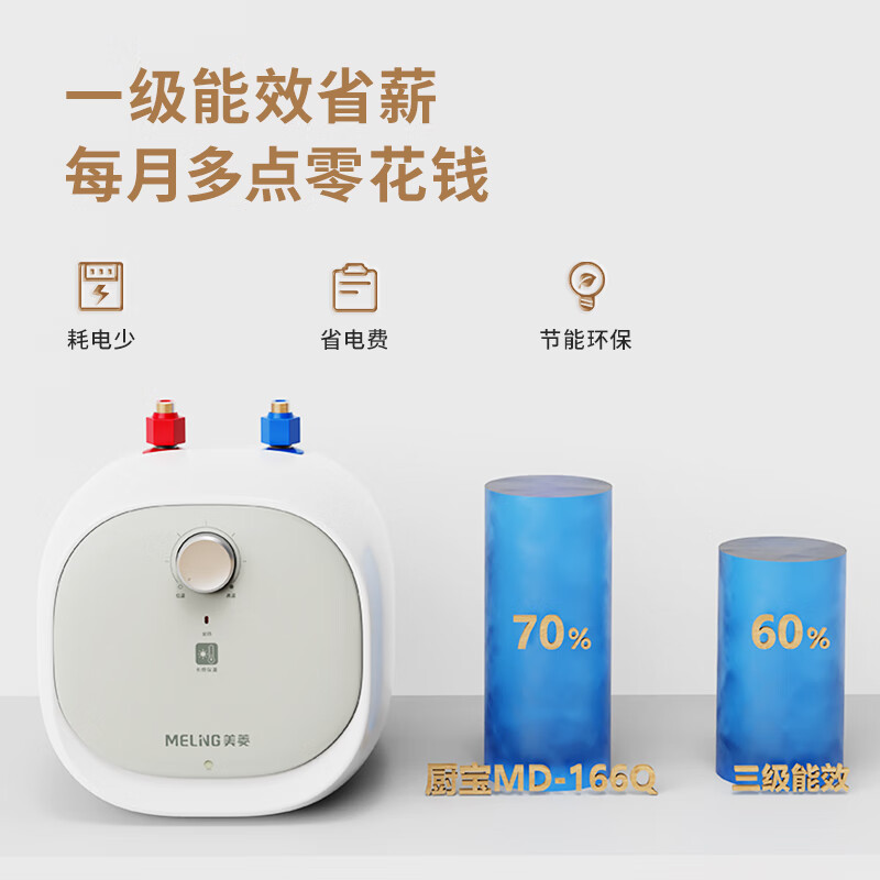 以旧换新补贴：MELING 美菱 MD-166Q 小尺寸速热电热水器 1650W 6.6L 210.56元包邮（