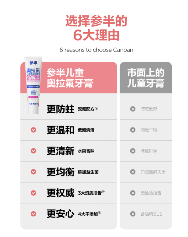 參半 兒童奧拉氟牙膏 雙氟防蛀防齲齒 60g 蜜桃味