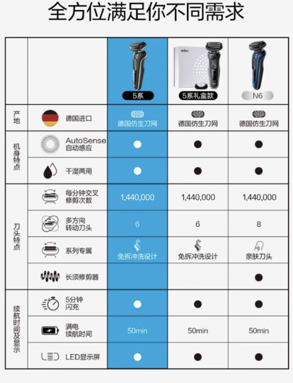 BRAUN 博朗 5系列 50-W1000s 电动剃须刀